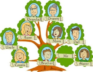 2015 01-03 Family Tree
