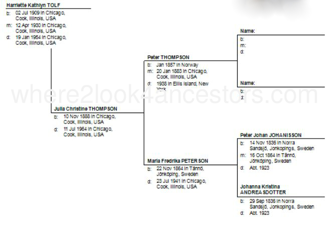Peterson/Thompson tree