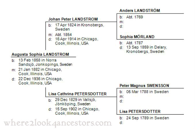 2015 02-13 Landstrom Pedigree Chart WM