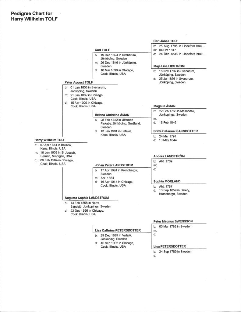 2015 03-30 Tolf, Harry Pedigree Chart
