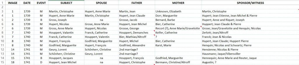 2015 04-04 Surname Saturday - Houpert spreadsheet