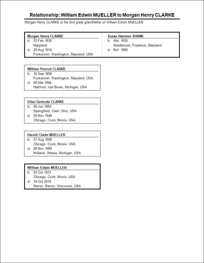 Relationship_ William Edwin MUELLER to Morgan Henry CLARKE
