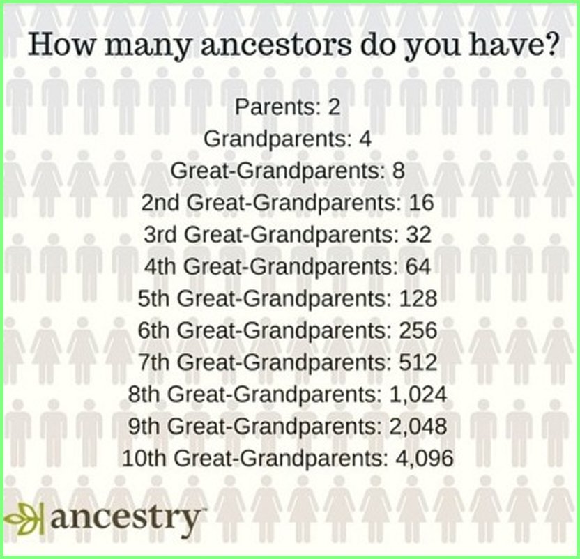 2016 05-27 Find A Grave 01