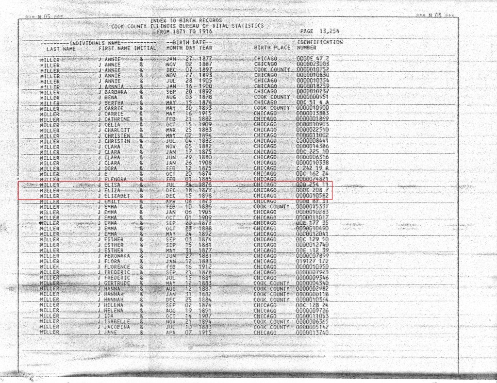 1871-1916 Index to Birth Records pg 13254